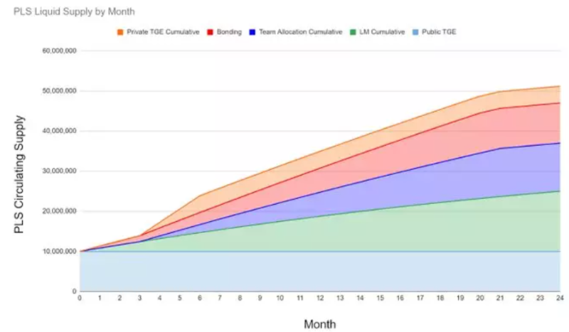 一文了解期权协议PlutusDAO