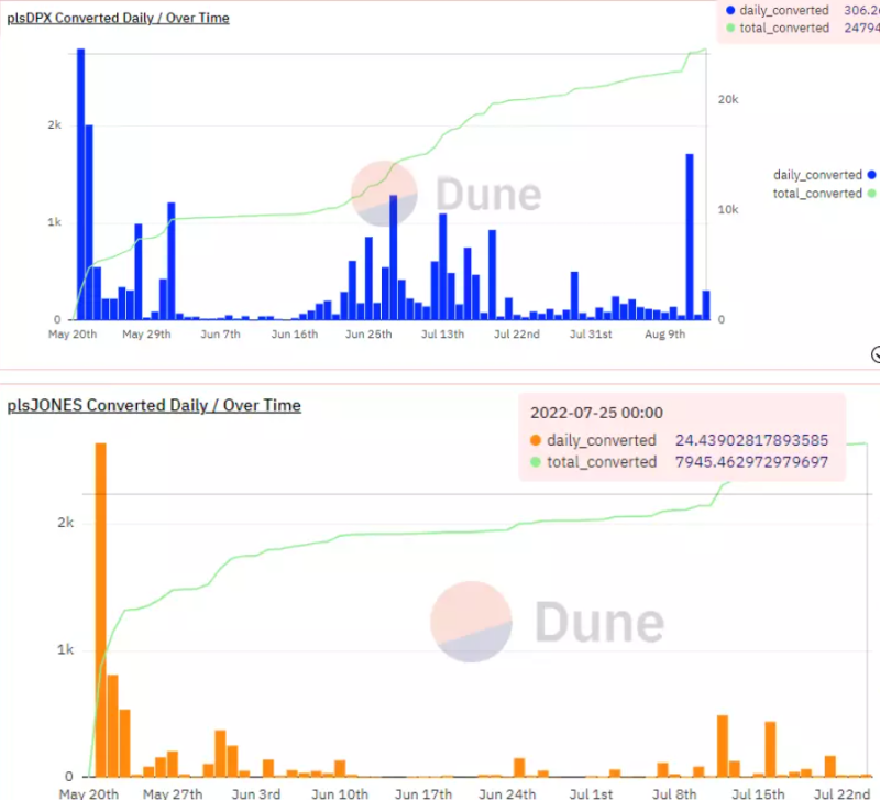 一文了解期权协议PlutusDAO