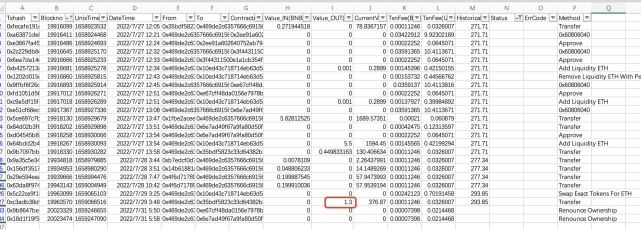 &ldquo;二舅币&rdquo;真的跑路了？