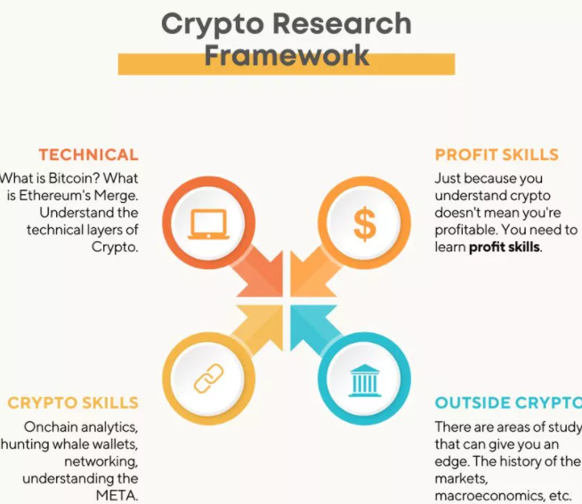 DeFi 分析师手把手教你构建分析研究框架