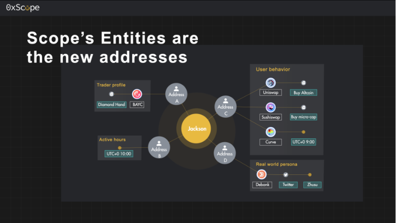 0xScope——用知识图谱革新Web3数据分析范式