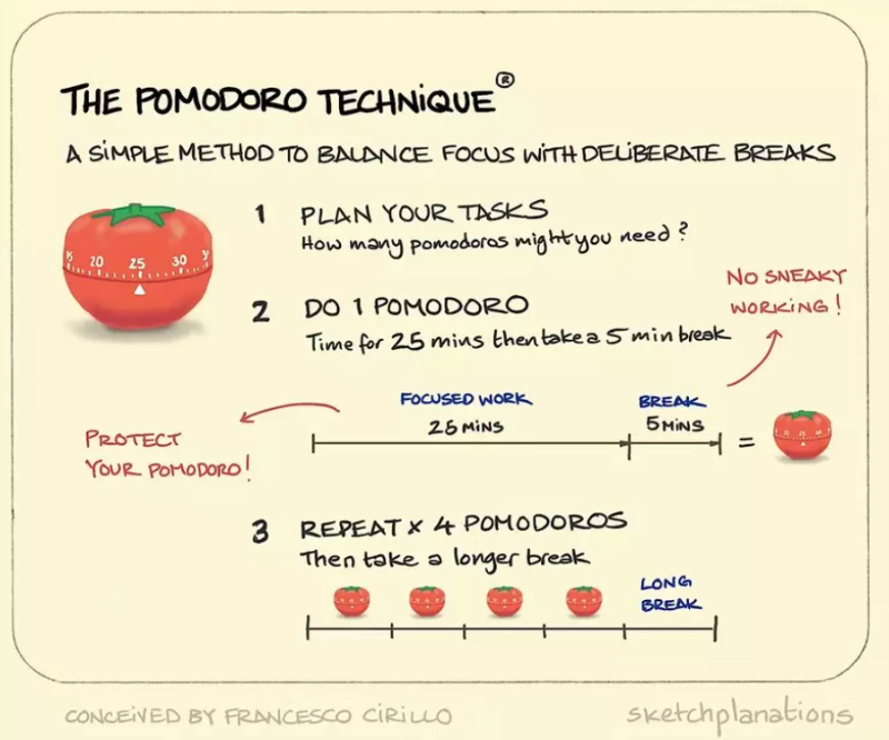 DeFi 分析师手把手教你构建分析研究框架