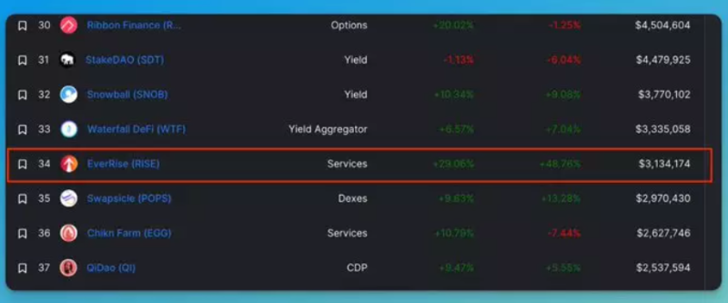 DeFi 分析师手把手教你构建分析研究框架