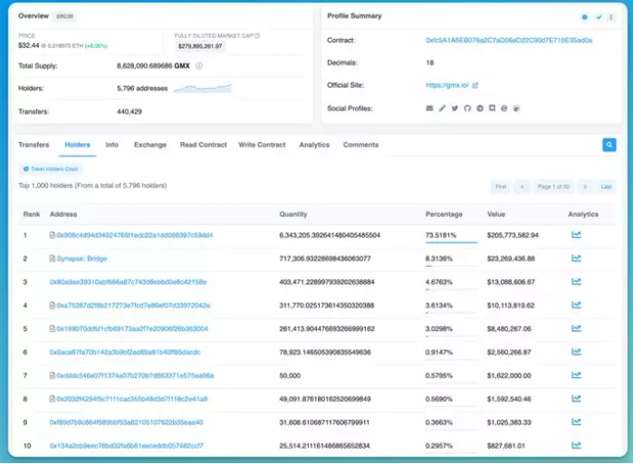 DeFi 分析师手把手教你构建分析研究框架