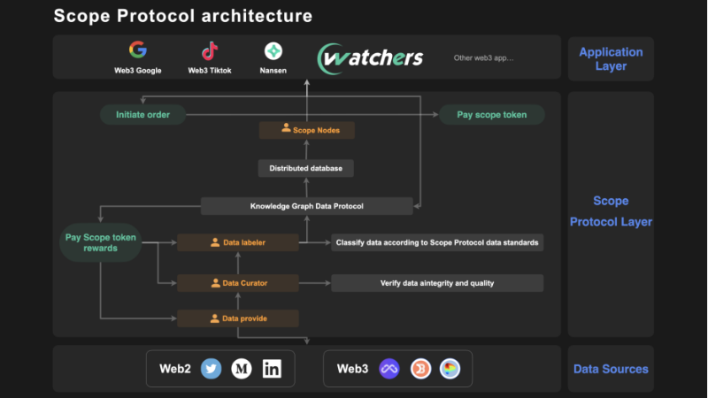 0xScope——用知识图谱革新Web3数据分析范式