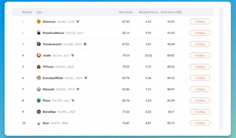 DeFi 分析师手把手教你构建分析研究框架