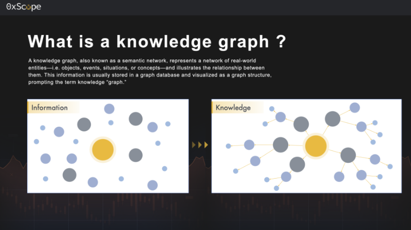 0xScope——用知识图谱革新Web3数据分析范式