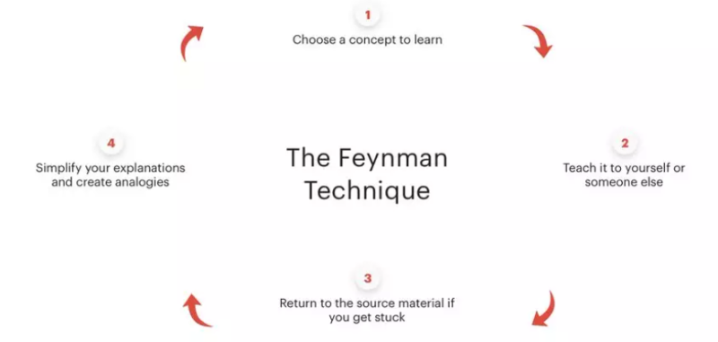 DeFi 分析师手把手教你构建分析研究框架