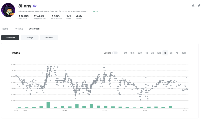 一文读懂 Element2.0，下一代社区驱动的 NFT 聚合交易市场