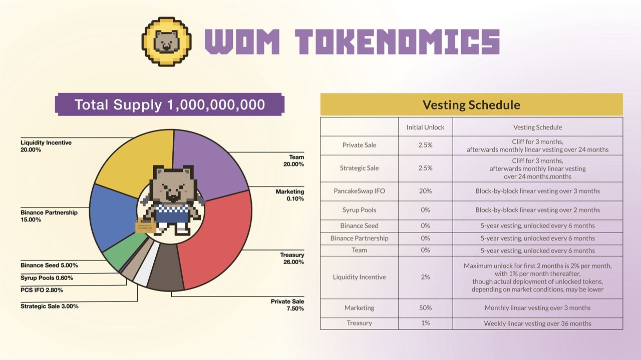 即将登陆 Pancake IFO，一文速览稳定币兑换协议Wombat Exchange