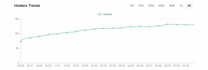 一文读懂 Element2.0，下一代社区驱动的 NFT 聚合交易市场