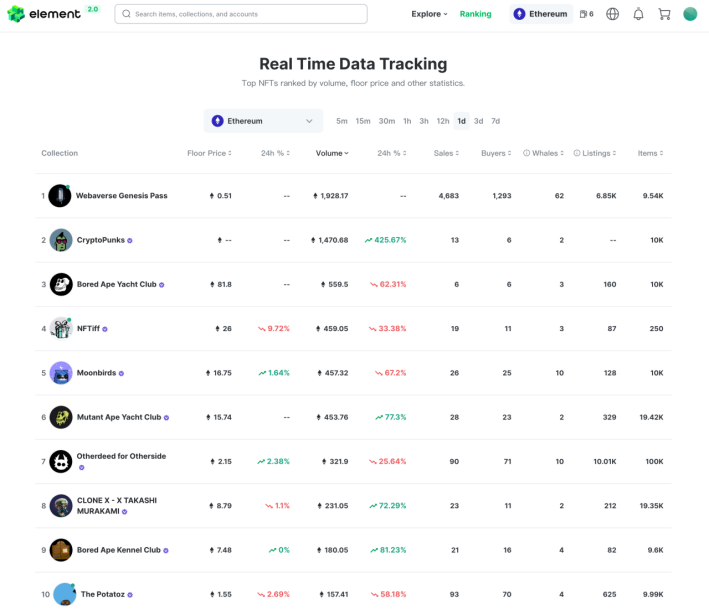 一文读懂 Element2.0，下一代社区驱动的 NFT 聚合交易市场