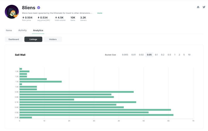 一文读懂 Element2.0，下一代社区驱动的 NFT 聚合交易市场