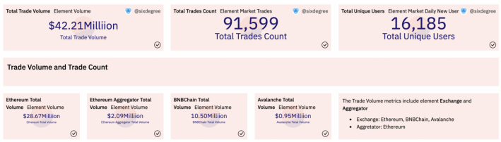 一文读懂 Element2.0，下一代社区驱动的 NFT 聚合交易市场