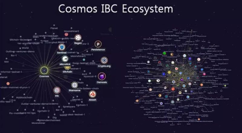Cosmos解读：如何看待 Cosmos 以及 ATOM 的价值捕获？
