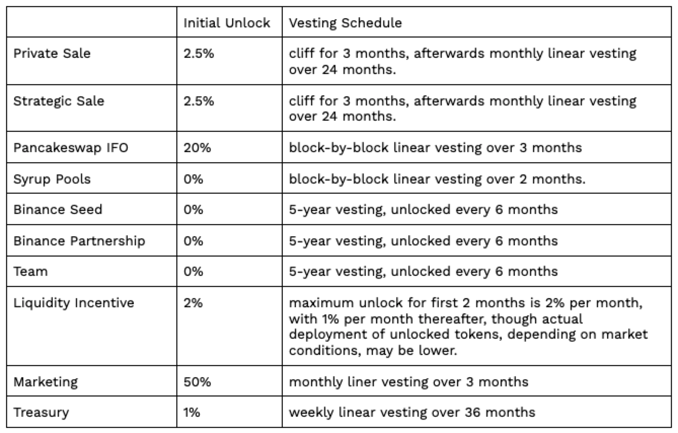即将登陆 Pancake IFO，一文速览稳定币兑换协议Wombat Exchange