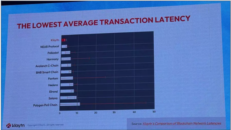 由韩国“Facebook”支持的公链能够大放异彩吗？