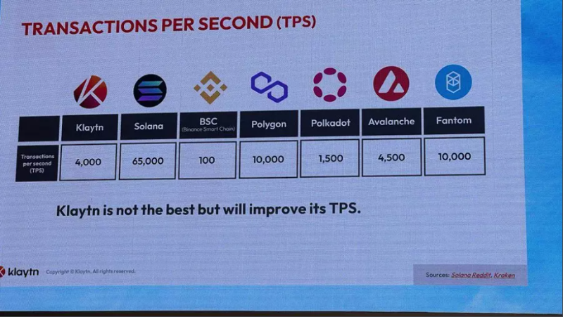 由韩国“Facebook”支持的公链能够大放异彩吗？