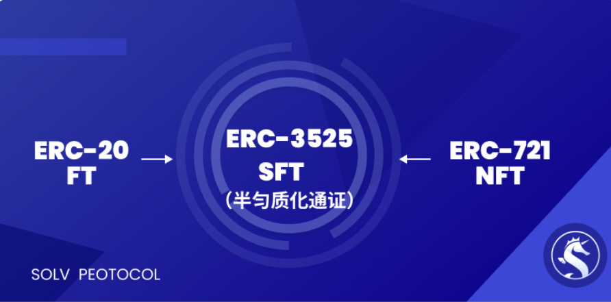 ERC-3525 标准倒计时：半匀质化通证（SFT）能否成为链上资产第三极？