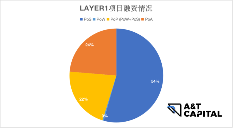 探寻头部基金和Alpha：哪些赛道值得布局？