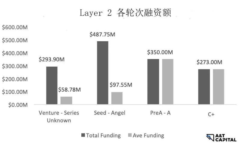 探寻头部基金和Alpha：哪些赛道值得布局？