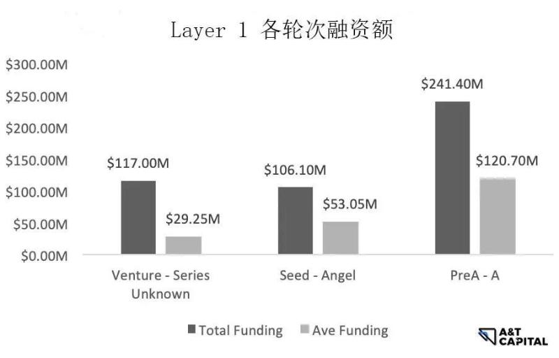 探寻头部基金和Alpha：哪些赛道值得布局？