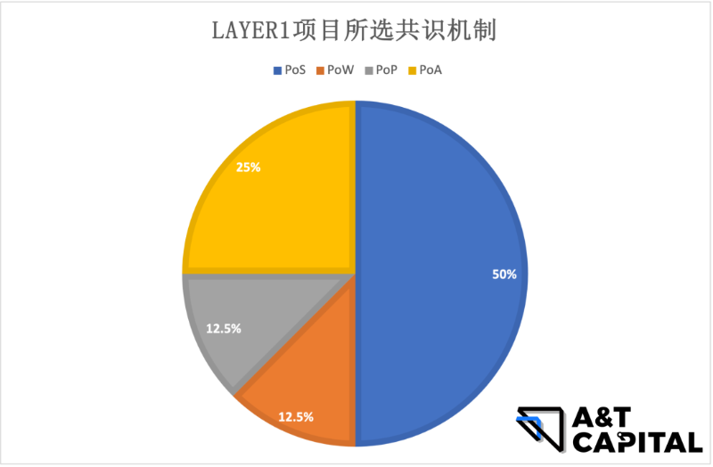 探寻头部基金和Alpha：哪些赛道值得布局？