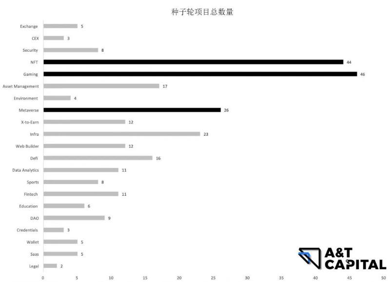 探寻头部基金和Alpha：哪些赛道值得布局？