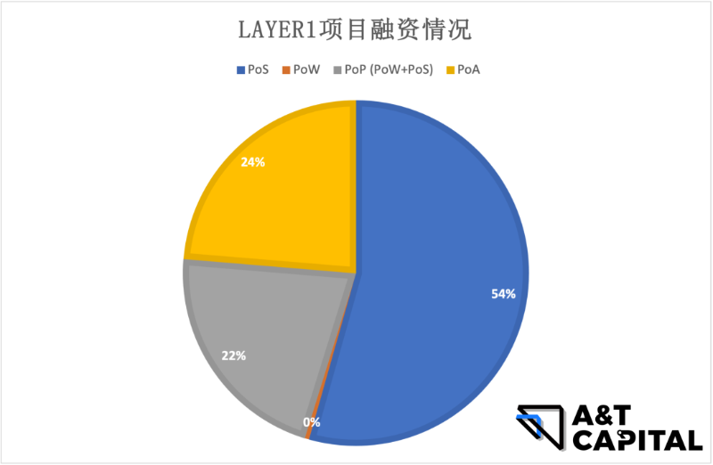 探寻头部基金和Alpha：哪些赛道值得布局？