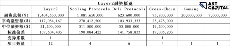 探寻头部基金和Alpha：哪些赛道值得布局？