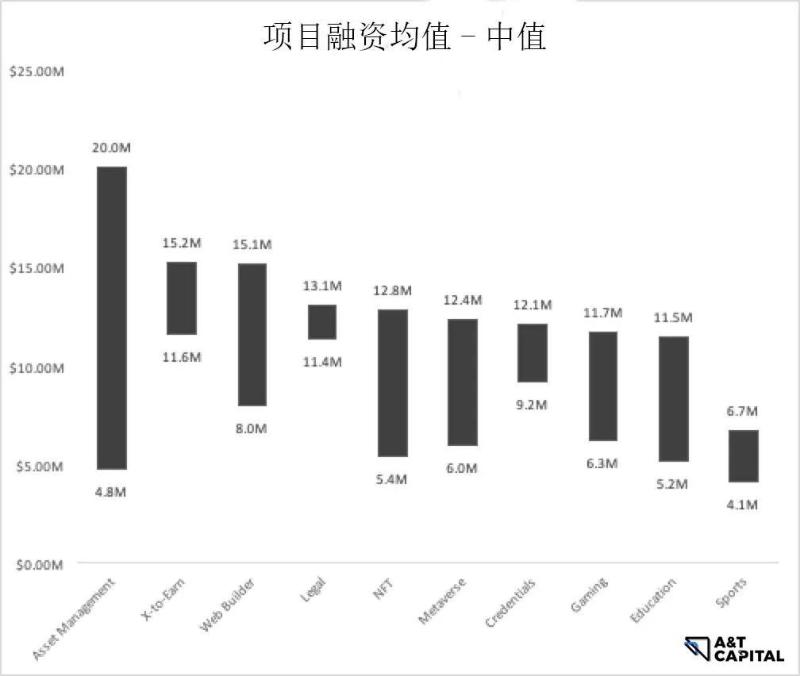 探寻头部基金和Alpha：哪些赛道值得布局？