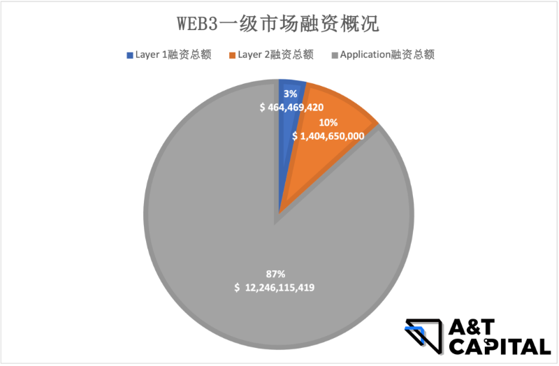 探寻头部基金和Alpha：哪些赛道值得布局？