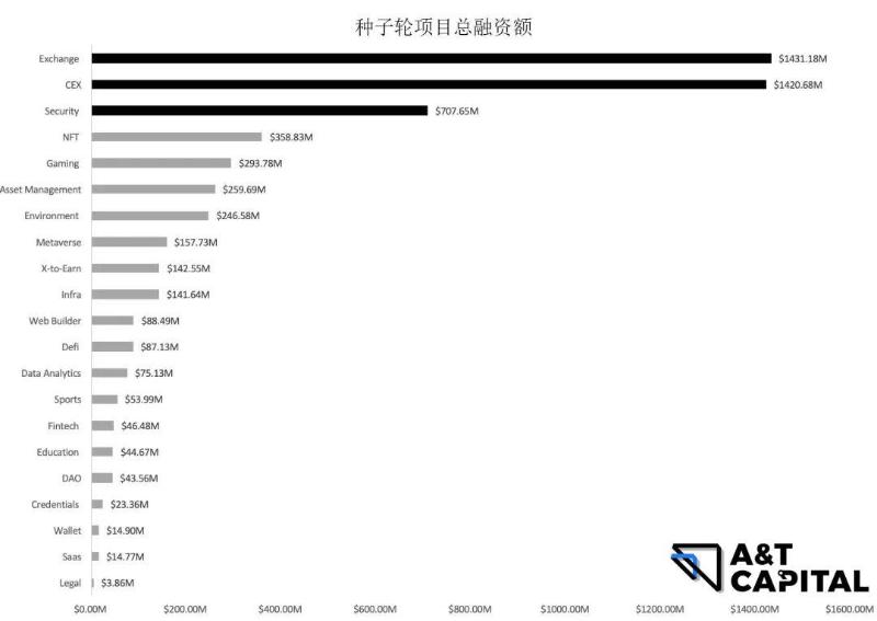 探寻头部基金和Alpha：哪些赛道值得布局？