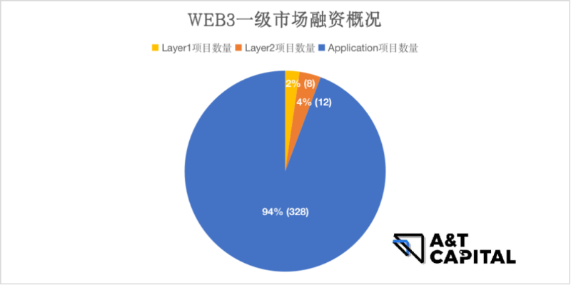 探寻头部基金和Alpha：哪些赛道值得布局？