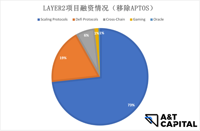 探寻头部基金和Alpha：哪些赛道值得布局？