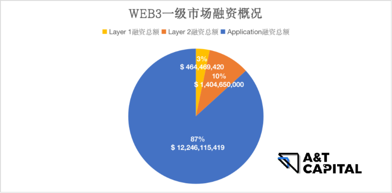 探寻头部基金和Alpha：哪些赛道值得布局？