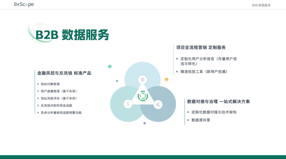 0xScope推出B2B数据服务，向合作伙伴提供API公开试用