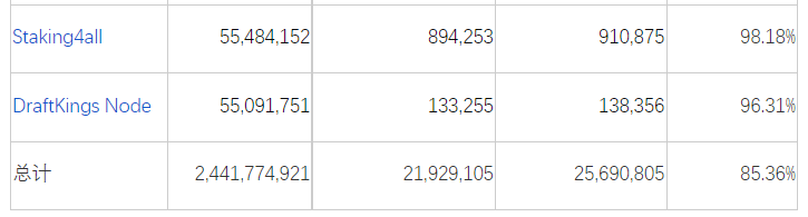 Nansen研究：以太坊合并报告