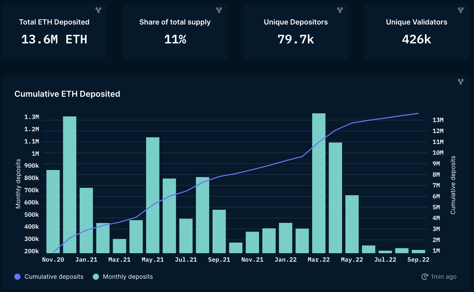 Nansen研究：以太坊合并报告