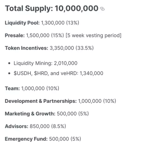 Understanding the Hoard USDH Protocol: A Stablecoin Backed by a Basket of Algorithmic Stablecoins