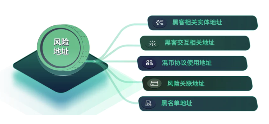 Know Your Entity：KYT的全新升级，全面防控风险实体