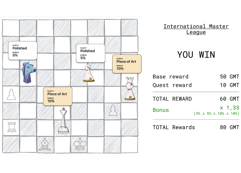 Immortal Game：WEB3版国际象棋，另辟途径还是一地鸡毛？