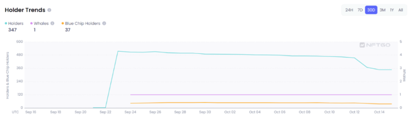 顶级艺术品NFT化的背后,是谁在默默付出?