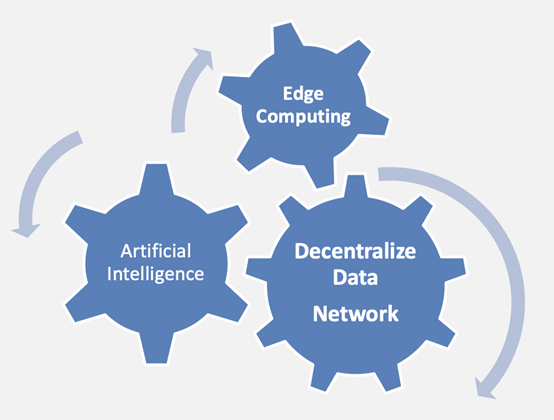 德鼎创新基金合伙人王岳华：Web3的趋势与思考