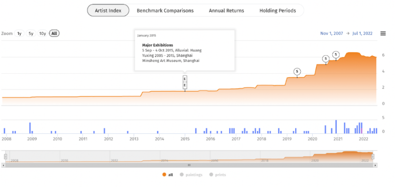 如何&ldquo;白嫖&rdquo;一张黄宇兴的版画？