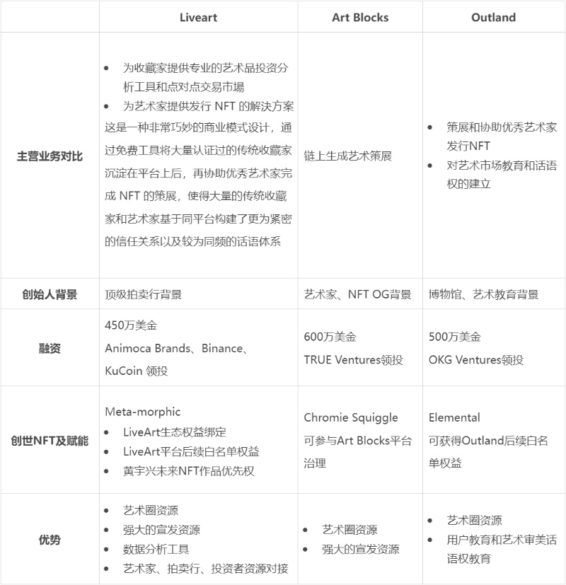 顶级艺术品NFT化的背后,是谁在默默付出?