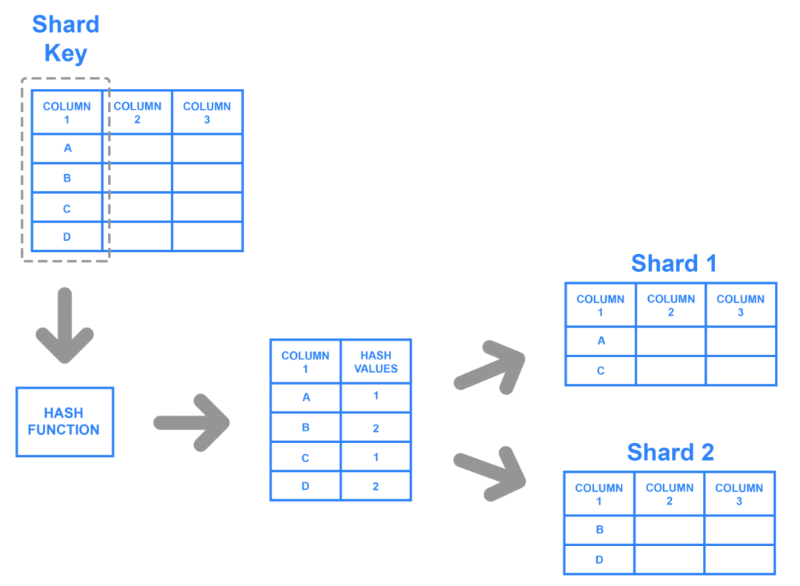 公链 Shardeum：分片的另一种可能