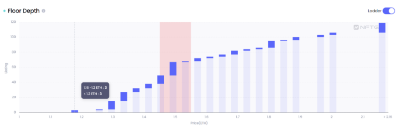 顶级艺术品NFT化的背后,是谁在默默付出?