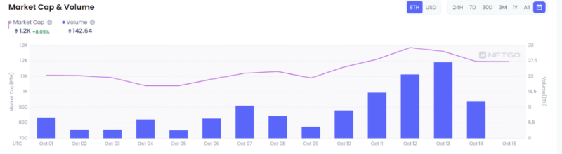 顶级艺术品NFT化的背后,是谁在默默付出?