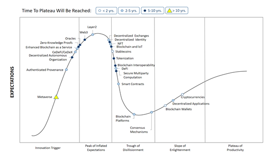 德鼎创新基金合伙人王岳华：Web3的趋势与思考